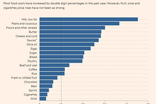 Food Price Inflation — and the Power of Supermarket Oligopolies.