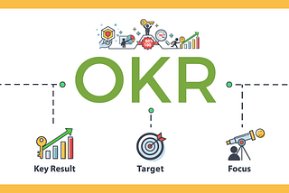 Minhas Anotações Sobre: [O]bjetivos e [R]esultados [C]have (OKRs)