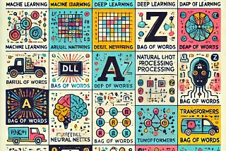 A to Z in ML, DL, and NLP Concepts