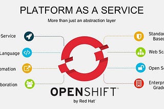 Industry use cases of OpenShift