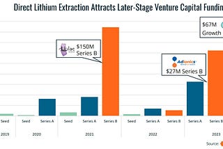 Direct Lithium Extraction: Is Lithium from Brine the New Oil?