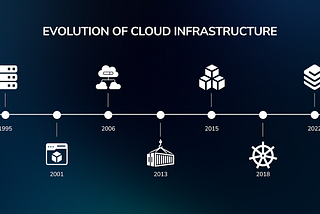 The Evolution of Virtualization Platforms: The Rise of Managed Services and Local Providers’ Edge…