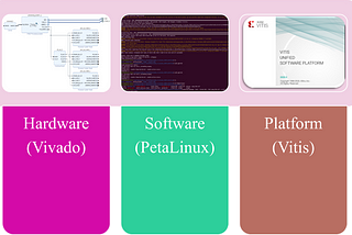 Vitis 2021.1 Embedded Platform for Zybo-Z7–20