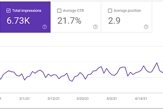 total impressions google search console