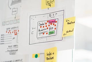 How Does Innovation Blend With Agile Product Development?