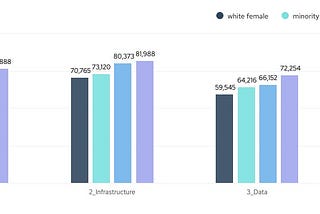 Ethnic Minority and Gender Pay Gap in Tech — cord