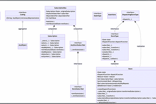 Generate class diagrams in one shot with Sourcery + mermaid 🤖