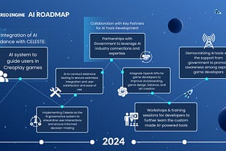 CELESTE AI — LIVE on X: Engage, Earn, and Win with $CREO