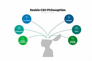 Rookie CEO Philosophies that Build or Bust a Company!