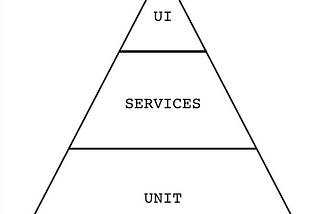 Mengembangkan untuk Uji Automation Test