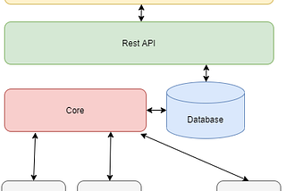 O interessante Apache Ambari: Deploy, gerenciamento e monitoramento em tempo real de cluster Hadoop!