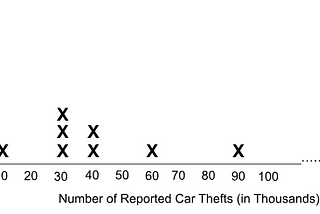 Statistics for Dummies. 4 — Another Empirical Analysis