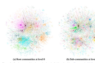 What exactly happens in Microsoft’s GraphRAG that makes it so unique?