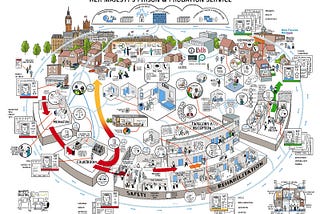 Improving public policies and services: It’s complex, not complicated
