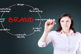 What is Brand Authenticity?