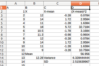 Measures of Dispersion