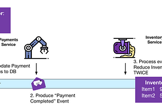 Event Driven Architecture — 5 Pitfalls to Avoid