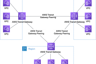 SIMPLIFY: AWS VPC connectivity options (Part 2)