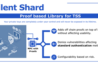 How Silent Shard is Transforming Authentication Support for Crypto Wallets and Exchanges?