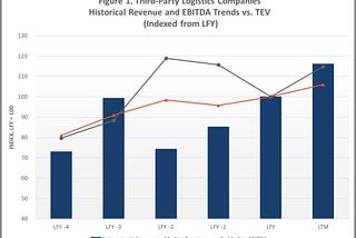 Third-Party Logistics (3PL) Company Valuations — June 30, 2021 Update