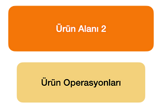 Ürün Operasyonları Takımını Kurma ve Büyütme Stratejileri