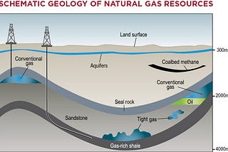 The Shifting Global Dynamics of the Modern Natural Gas Market