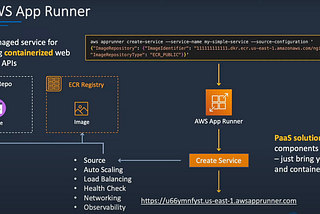 Deploy Containerized Web Applications and APIs at Scale using AWS App Runner