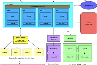 Building the Inhouse Loan Management System