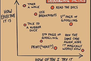 The Art of Debugging