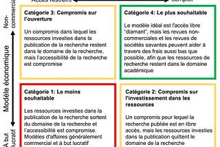 Qui profite de la liberté d’accès? Les problèmes de l’édition scientifique en libre accès