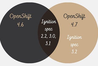 An OpenShift downgrade story (Part 1)