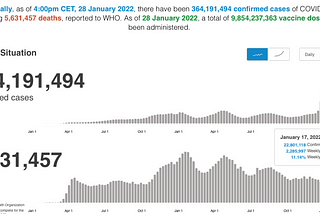 US Peaks on cases but not yet fatalities