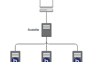 Scalelite lazy deployment