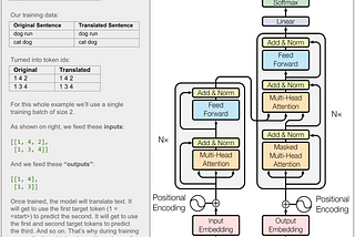 Tracing the Transformer in Diagrams