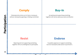 The Whisper Network That Can Kill Your Breakthrough Idea