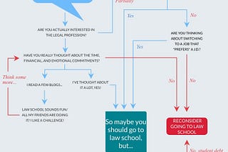 So, You Want To Go To Law School?