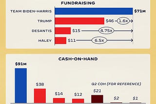 The Coming Republican Moneypocalypse