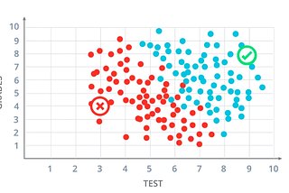 Intro to the Machine Learning Math