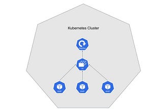 Scaling and Deployment of a Microservice in Kubernetes