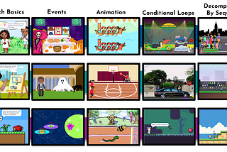 Image of Scratch Encore strands and first six modules. The three strands are multicultural, youth culture, and gaming.