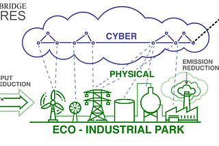 Artificial Intelligence: Smart Factories are Going Online!