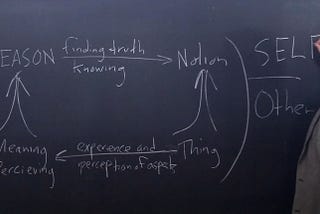 Феноменология Духа (Гегель) — V.A. Наблюдающий Разум — a)