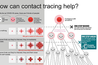 OpenCovidTrace — fully private open source contact tracing