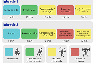 Como montar a estrutura de uma aula para o ensino a distância?