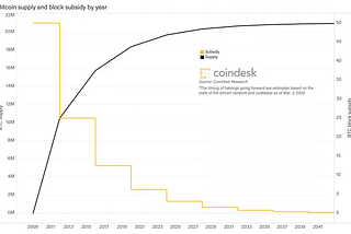 Retail and the Dogecoin Mania of 2021