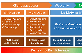 Choosing (and implementing) your strategy for personal devices