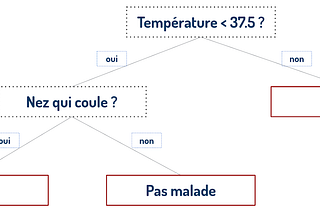 Jalgos — L’intelligence artificielle mérite-t-elle son buzz ?