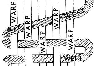 15 Most Asked Questions About Woven Fabric (That You’ve Probably Googled Too)