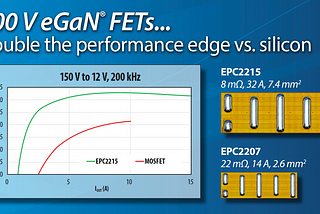New 200 V eGaN® Devices Double the Performance Edge Over the Aging Silicon Power MOSFET.