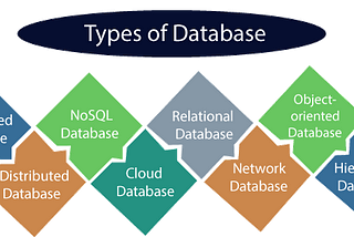 Relational Databases